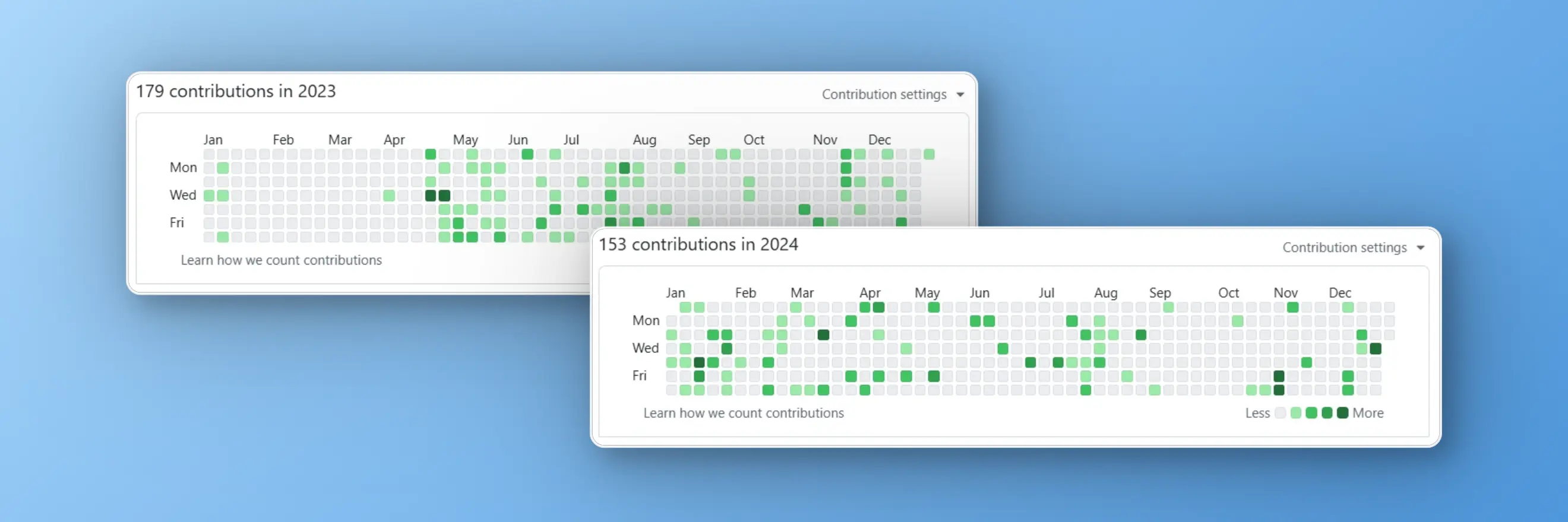 GitHub 提交